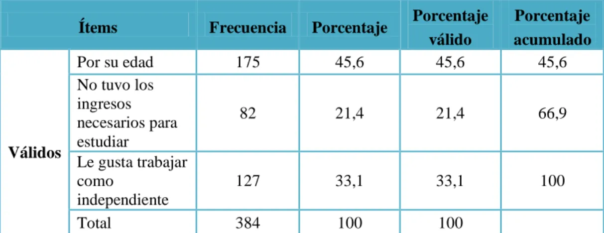 TABLA 7.- Actividad Informal 