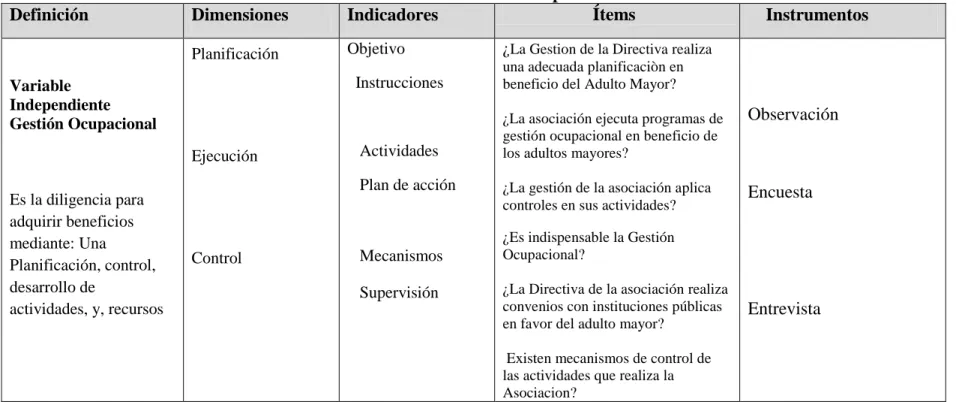Tabla N°1: Variable Independiente 