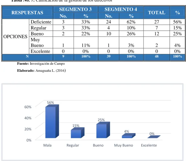 Gráfico 8: Calificación de la gestión de los directivos en las cooperativas de los segmentos 3 y 4