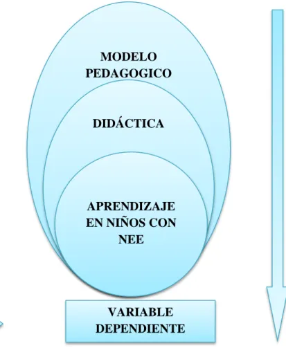Gráfico N° 2: Inclusión de Variables 