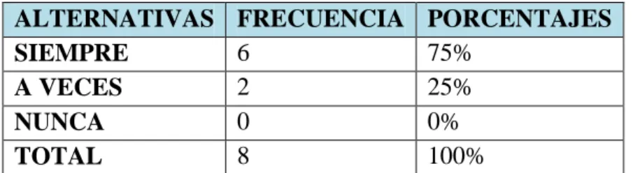 Cuadro No. 5.  Actividades lúdicas 