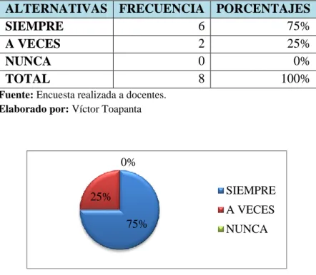 Cuadro No. 6.  Aprendizaje cooperativo 