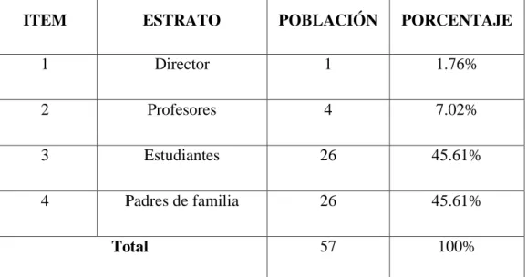 Cuadro N o  2: Población de la propuesta 