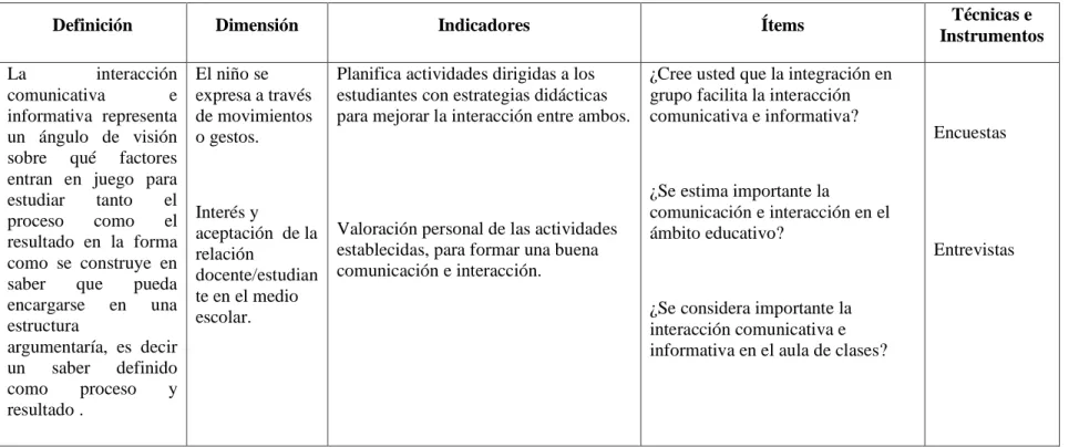 Cuadro N° 4: Variable dependiente 
