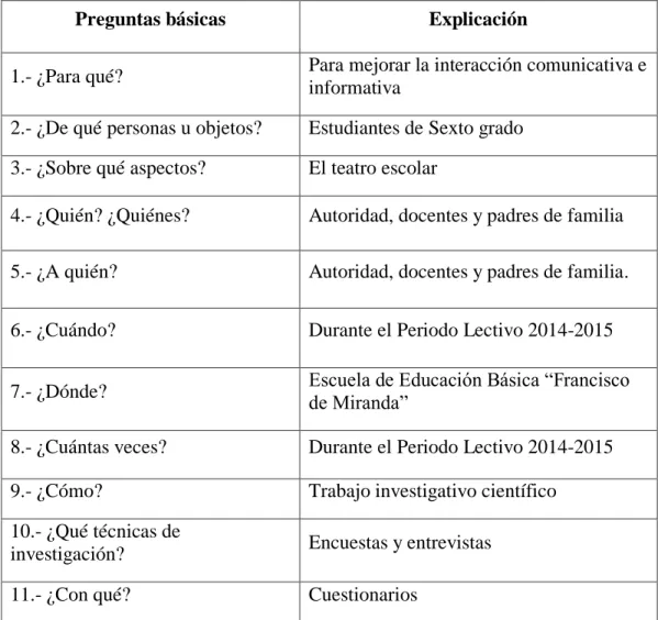Cuadro N° 5: Plan de recolección de información 