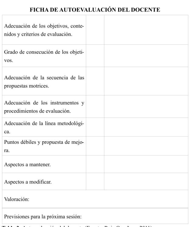 Tabla 3: Autoevaluación del docente (Fuente: Ruiz Omeñaca, 2011)  FICHA DE AUTOEVALUACIÓN DEL DOCENTEAdecuación de los objetivos, 