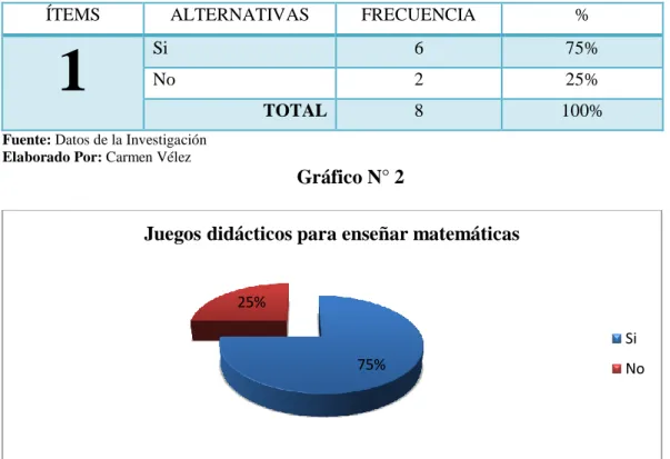 Cuadro N° 5: juegos didácticos para enseñar matemáticas 