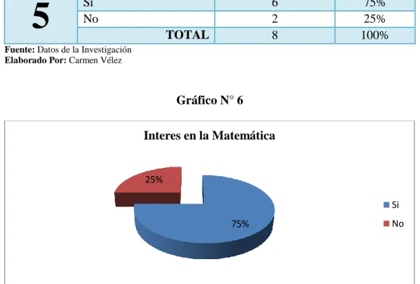 Gráfico N° 6 