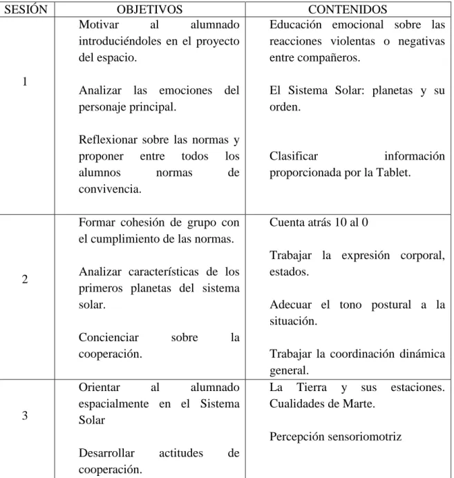 Tabla 3. Objetivos y contenidos específicos de la propuesta 