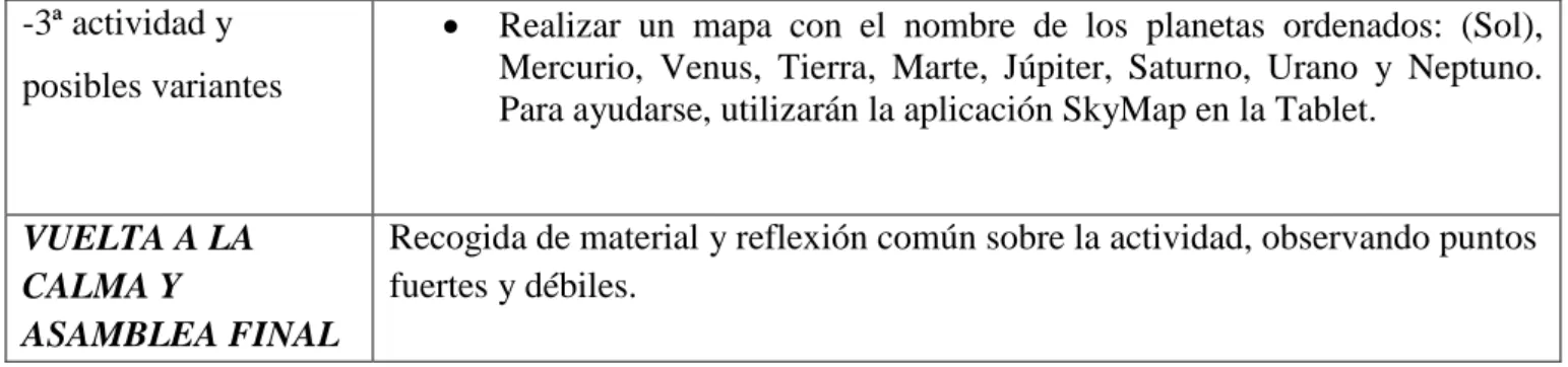 Tabla 5. Sesión 2  CENTRO EDUCATIVO: CEIP  