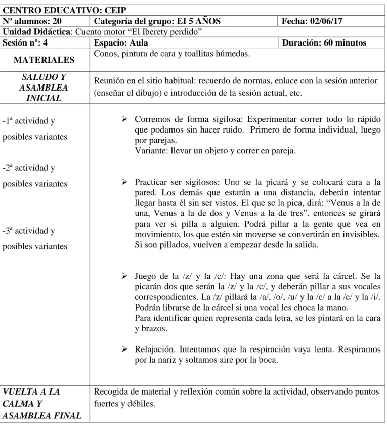 Tabla 7. Sesión 4 