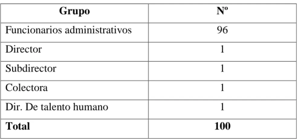 Tabla Nº. 1 Población y Muestra  
