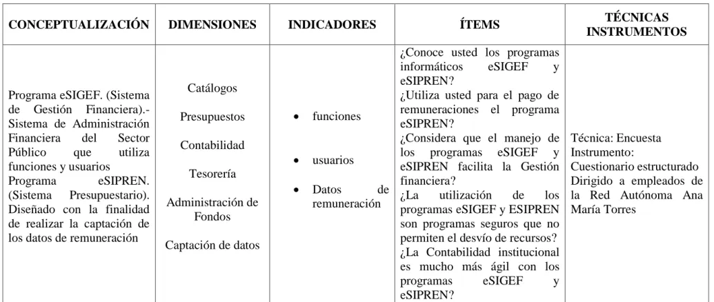 Tabla Nº. 2 Variable Independiente: Programas eSIGEF y eSIPREN  Fuente:          Observación directa  