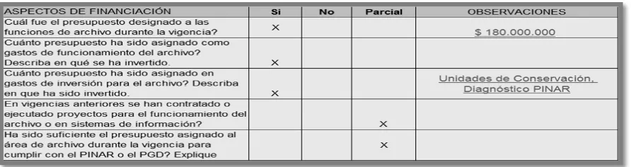 Figura 10. Aspecto de Financiación. 