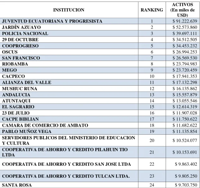 Tabla Nº 1 COAC JEP 