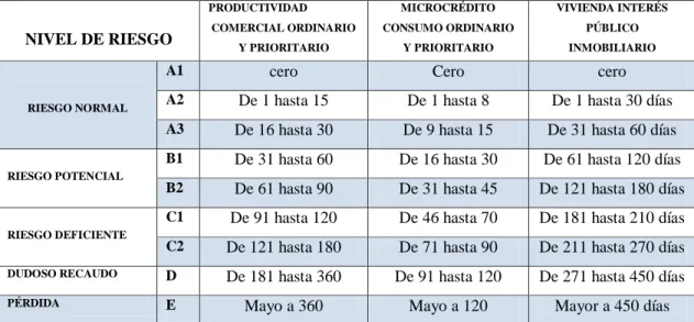 Tabla Nº 7 Criterios de calificación 