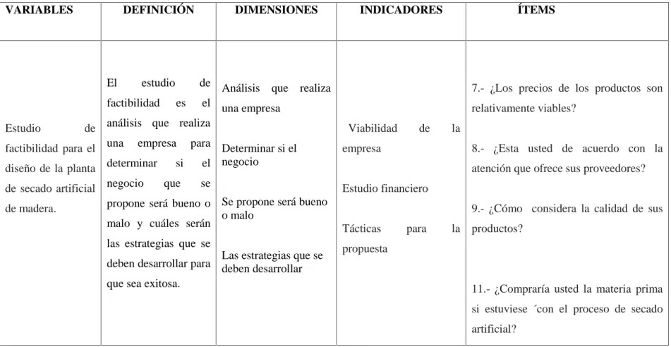 Tabla 2: OPTIMIZACIÓN DE LOS COSTOS.