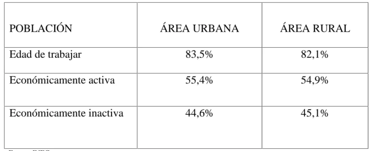 TABLA 7: Población de la provincia.