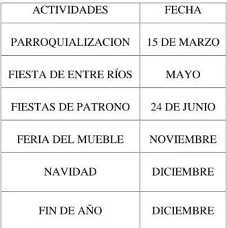 TABLA 8: Actividades Tradicionales