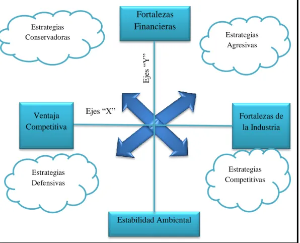 GRÁFICO Nº 3 Matriz Peyea. 