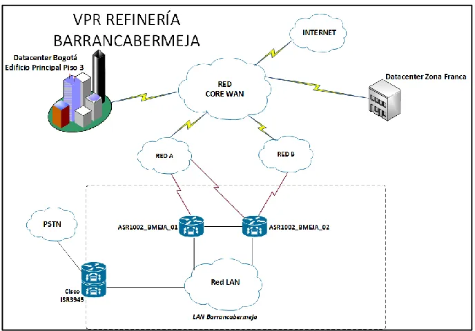 Figura #9. Diagrama de la red C.C. GRB 