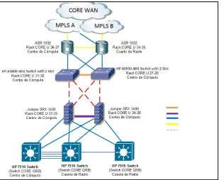Figura #11. Diagrama DataCenter Ecopetrol 
