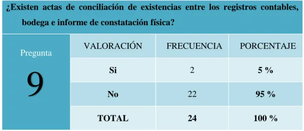 GRÁFICO  # 9: ACTAS DE CONCILIACIÓN 