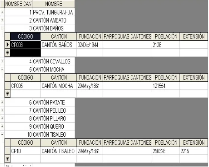 Figura 4.: Ejemplo de modelo relacional   