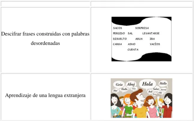 Tabla 2: Estimulación de la Inteligencia Lingüística  Fuente: Elaboración propia (2013)  