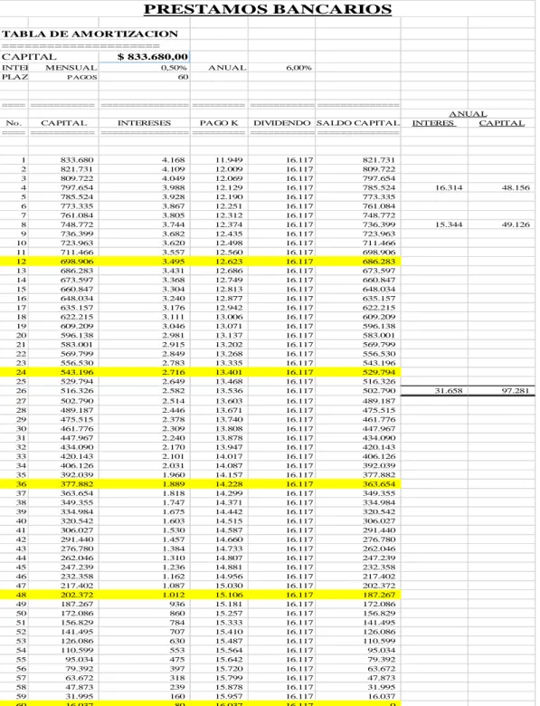 TABLA DE AMORTIZACION