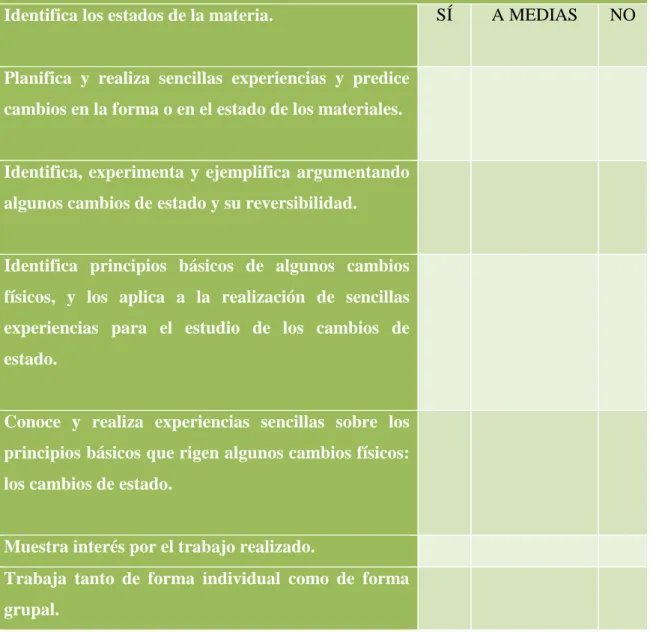 Tabla 2.- Rúbrica utilizada para la evaluación del aprendizaje 