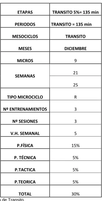 Tabla Nº23. Etapa de Transito. 