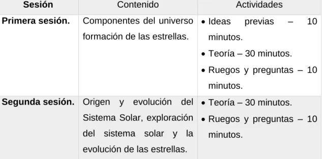 Tabla 3. Resumen primera actividad.
