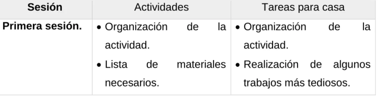 Tabla 4. Temporalización segunda actividad.