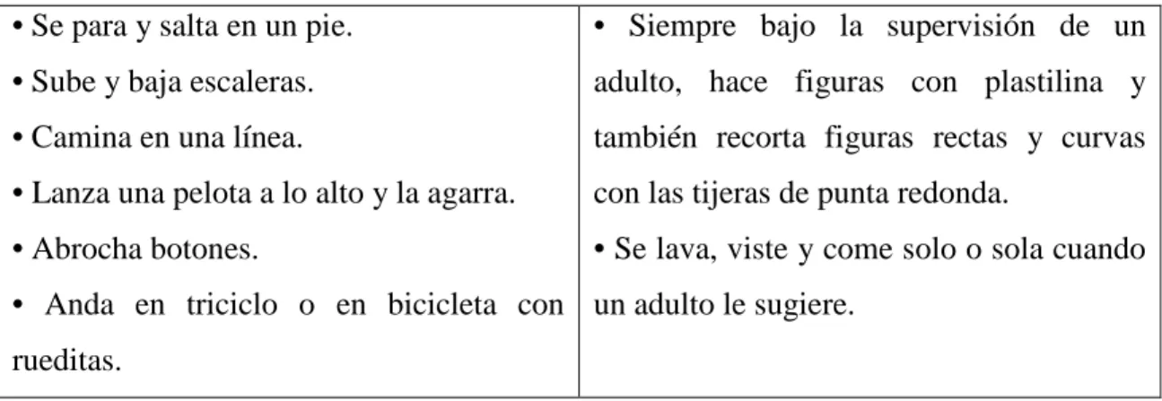 Cuadro 5: Capacidades motoras y autonomía, Edwards (2010). 