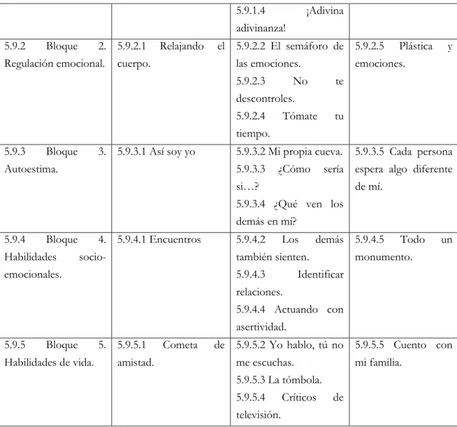 Figura 5: Resumen de los contenidos a desarrollar en el Plan de Acción Tutorial. 