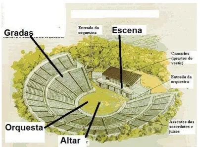 Figura 3. Composición teatros antiguos. 