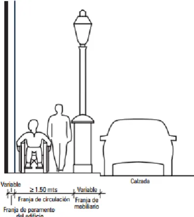 Figura 6. Perfil vial I. 