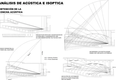 Figura 9. Ejemplo de cálculo de Isóptica. 