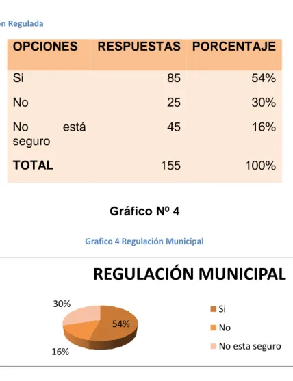 Tabla 7 Situación Regulada 