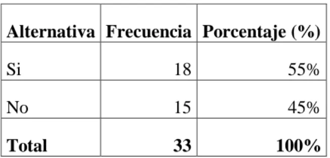 GRÁFICO  # 8 
