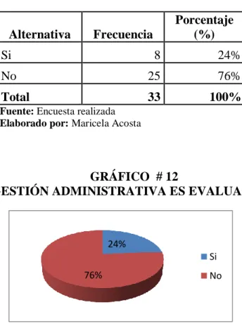 GRÁFICO  # 12 