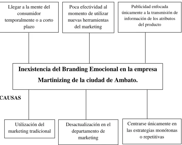 Gráfico N.- 1 