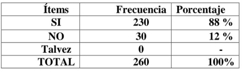 Gráfico N.- 6 