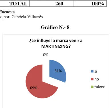 Gráfico N.- 8 