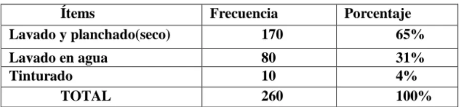 Gráfico N.- 9 