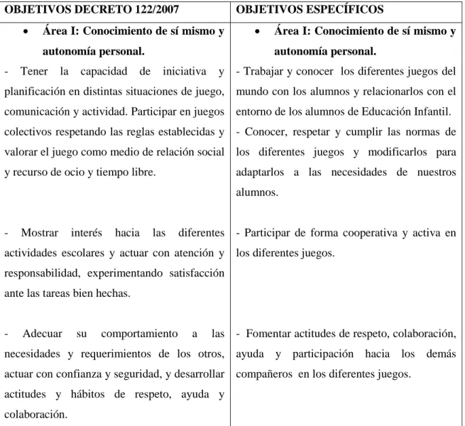 Tabla  3:  Relación  entre  los  objetivos  del  DECRETO  122/2007  y  los  objetivos  específicos de la UD 