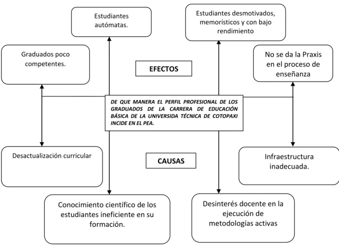 Gráfico 1: Árbol de Problemas.  