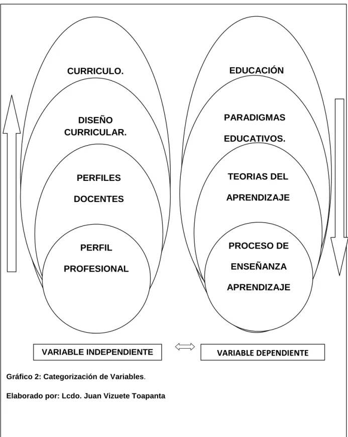 Gráfico 2: Categorización de Variables.  