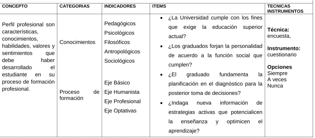 Cuadro Nº2: Operacionalización Variable Independiente.  